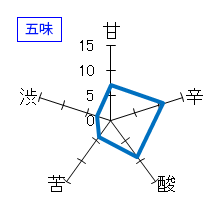 大那　純米大吟醸　五味