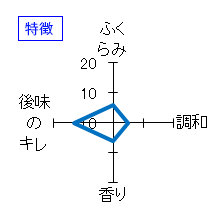 大那　純米大吟醸　特徴