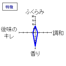 鳳凰美田　純米吟醸しずく絞り斗瓶取り無濾過生酒　特徴