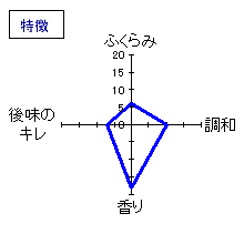 鳳凰美田　冷卸　特徴