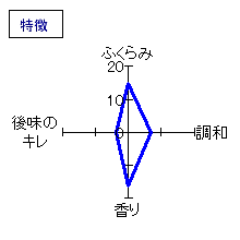 鳳凰美田　山廃仕込み特別純米酒　特徴