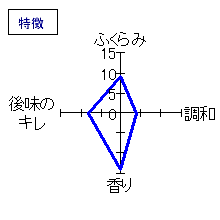 鳳凰美田　燗　生もと仕込み純米吟醸　特徴