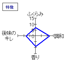 鳳凰美田　別誂至高　雫絞斗瓶取り　大吟醸原酒　特徴