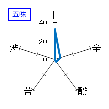 鳳凰美田　純米吟醸　瓶燗火入れ生詰め　五味