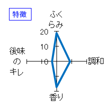 鳳凰美田　純米吟醸　瓶燗火入れ生詰め　特徴