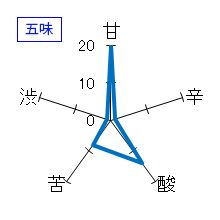 鳳凰美田　芳　純米吟醸酒　無濾過本生　五味