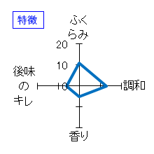 鳳凰美田　芳　純米吟醸酒　無濾過本生　特徴