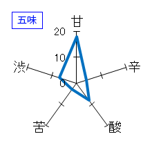 鳳凰美田　純米大吟醸酒　五味