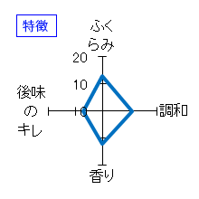 鳳凰美田　純米吟醸酒　無濾過本生　特徴