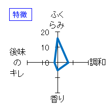 鳳凰美田　純米大吟醸酒　無濾過本生　特徴