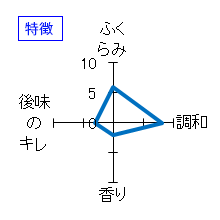 鳳凰美田　大吟醸　別誂至高　特徴