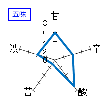 鳳凰美田　純米大吟醸　生　五味