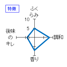 鳳凰美田　剱　純米酒　瓶燗火入　特徴