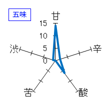 鳳凰美田　荒走押切合併　純米大吟醸　無濾過本生酒　五味