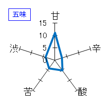鳳凰美田　純米酒　瓶燗火入　剱　五味