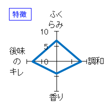 鳳凰美田　純米酒　瓶燗火入　剱　特徴