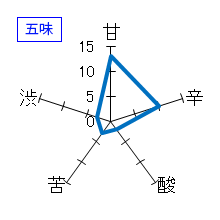 鳳凰美田　別誂至高　瓶燗火入　大吟醸酒　五味