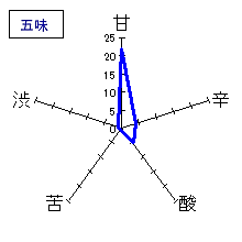 開華　純米吟醸生酒　五味