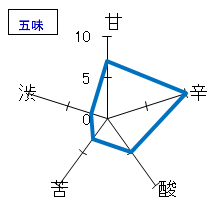 旭興　たまか生酛純米吟醸　五味