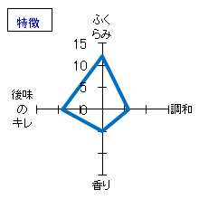 旭興　たまか生酛純米吟醸　特徴