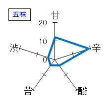 旭興　たまか　特別純米　五味