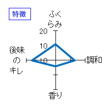 旭興　たまか　特別純米　特徴