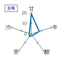 旭興　純米大吟醸　愛山　五味