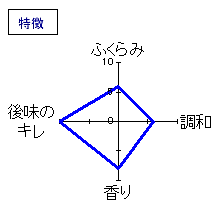 松の寿　純米吟醸　無濾過生原酒　特徴