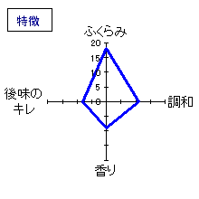 松の寿　吟醸無濾過生原酒　特徴