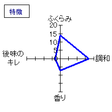 松の寿　夏ノ寿　純米吟醸　夏かすみ　特徴