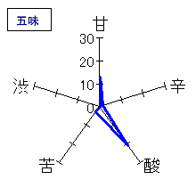 松の寿　吟醸　夏のうすにごり　五味