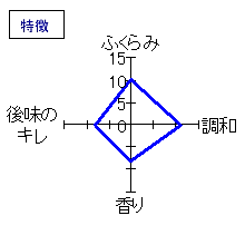 松の寿　吟醸　夏のうすにごり　特徴