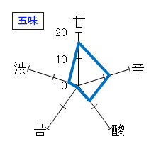 松の寿　純米　八割八分　五味