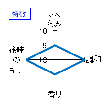 松の寿　純米　八割八分　特徴