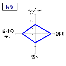 澤姫　生酛純米無濾過生原酒　特徴