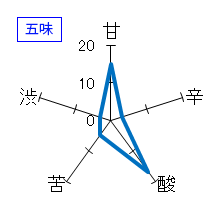 七水　純米60　直汲み　生原酒　五味