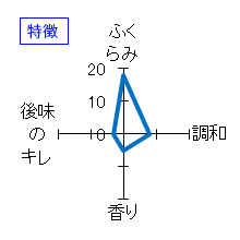 四季桜　冬の華　にごり生酒　特徴