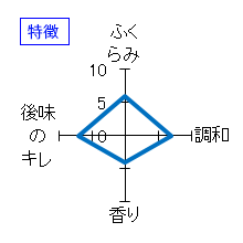 四季桜　はなのえん　特別純米酒　生　特徴