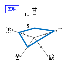 四季桜　特別純米酒　生　五味