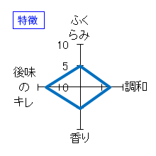 四季桜　特別純米酒　生　特徴