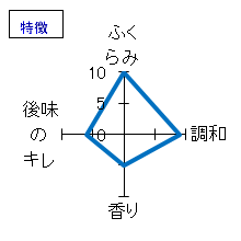 惣誉　生酛特別純米酒　ひやおろし　特徴