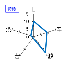 惣誉　生酛特別純米　五味