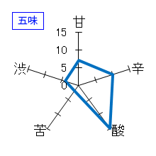 惣誉　純米大吟醸　新酒　生酒　五味