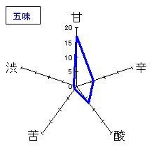 姿　中取り純米吟醸無濾過生原酒　五味