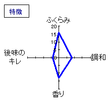 姿　中取り純米吟醸無濾過生原酒　特徴