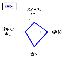 姿　純米吟醸無濾過生原酒　おりがらみ　特徴