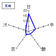 姿　特別純米生原酒　五味