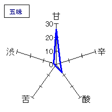 姿　うしろ姿　無濾過生原酒　五味