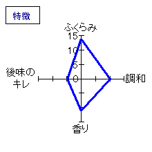 姿　うしろ姿　無濾過生原酒　特徴