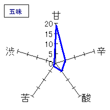 姿　純米吟醸　原酒秋あがり　五味